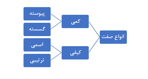 جامعه آماری و صفت مشخصه جامعه