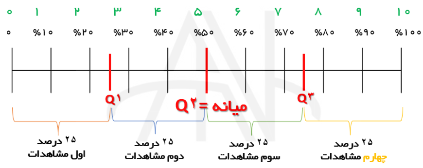 چارک ها