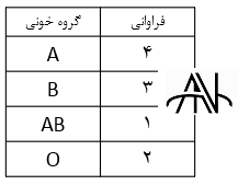 نمودار آماری