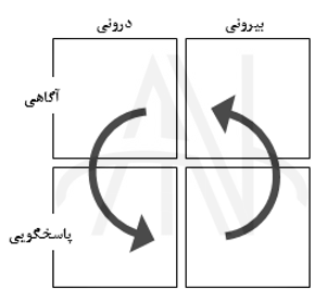 زنجیره دانش