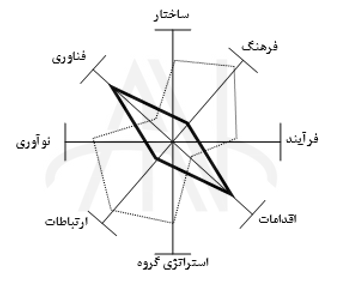 ده گام اجرای مدیریت دانش