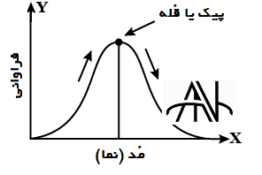 مد