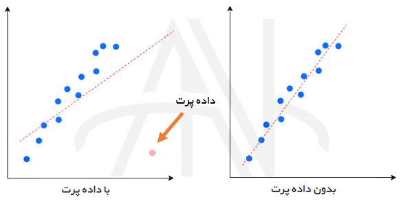 داده پرت