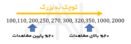 میانگین پیراسته