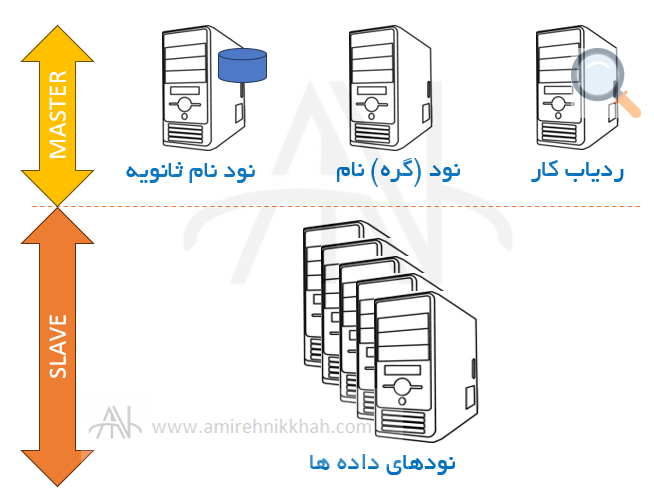 apache hadoop