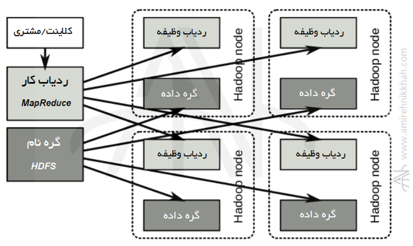 apache hadoop