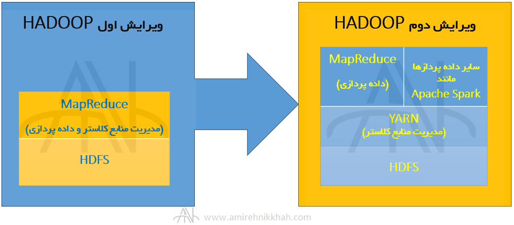 hadoop yarn